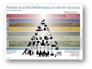 dieta mediterránea